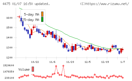 ＨＥＮＮＧＥチャート