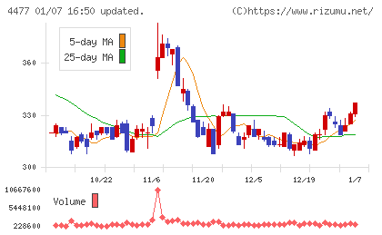 ＢＡＳＥチャート