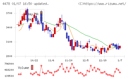 フリーチャート