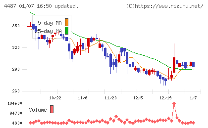 スペースマーケットチャート