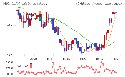 ゼネテックチャート