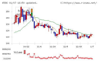 メドレックスチャート