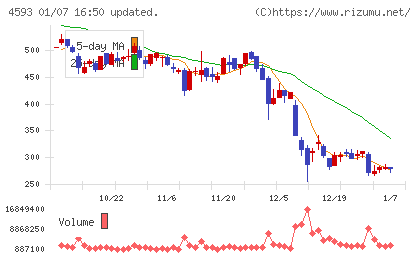 ヘリオスチャート