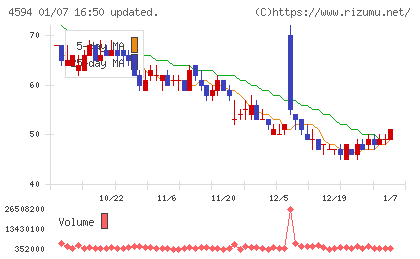 ブライトパス・バイオチャート