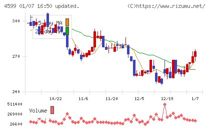 ステムリムチャート