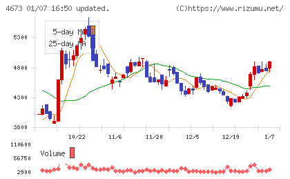 川崎地質チャート
