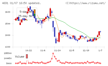 ワシントンホテルチャート