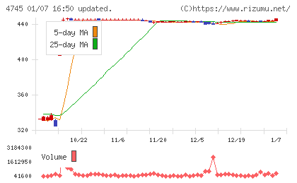 東京個別指導学院