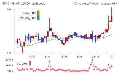 オリコンチャート