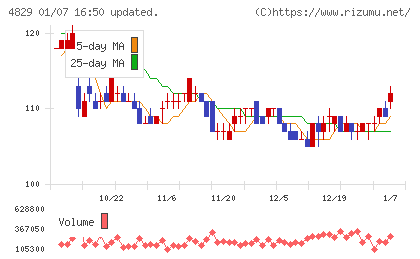 日本エンタープライズチャート