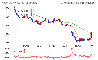 セルソースチャート
