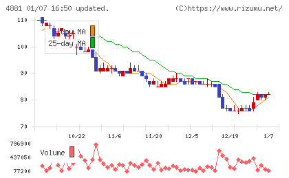 ファンペップチャート