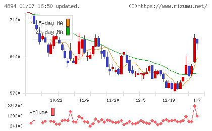 クオリプスチャート