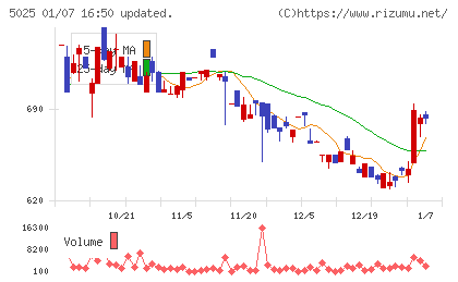 マーキュリーチャート