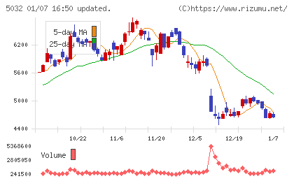 ＡＮＹＣＯＬＯＲチャート