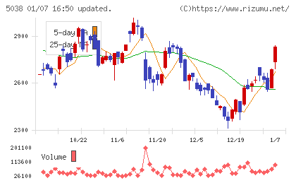 ｅＷｅＬＬチャート