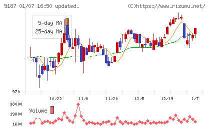 クリエートメディックチャート