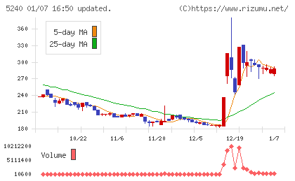 ｍｏｎｏＡＩ　ｔｅｃｈｎｏｌｏｇｙチャート