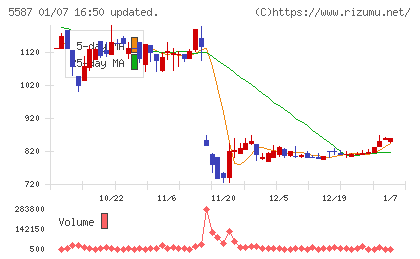 インバウンドプラットフォームチャート