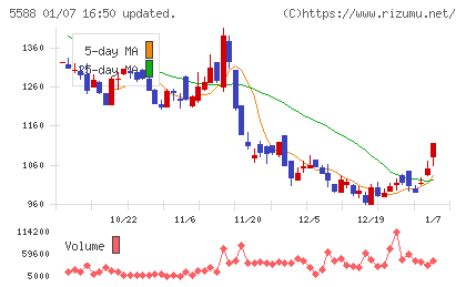 ファーストアカウンティングチャート