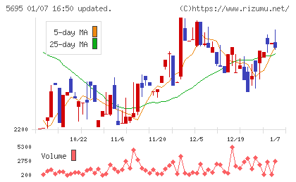 パウダーテックチャート