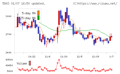ニッポンインシュアチャート