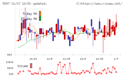 協立エアテックチャート