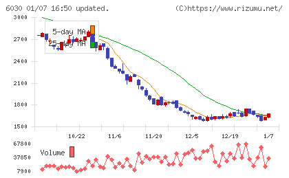 アドベンチャーチャート