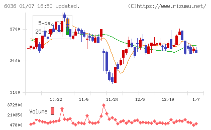 ＫｅｅＰｅｒ技研チャート