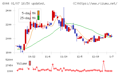 三機サービスチャート