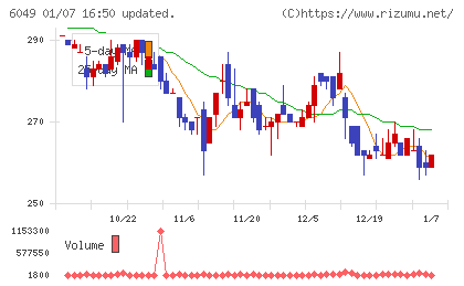イトクロチャート