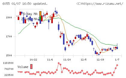 ジャパンマテリアルチャート