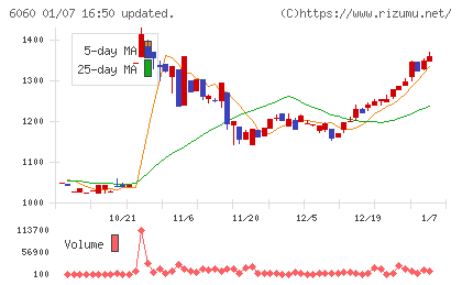 こころネットチャート