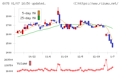 バリューＨＲチャート