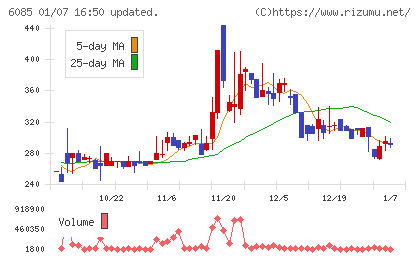 アーキテクツ・スタジオ・ジャパンチャート