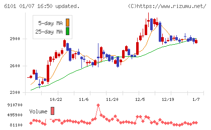 ツガミチャート