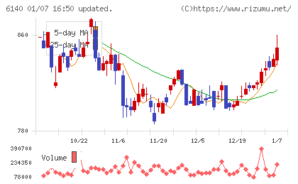 旭ダイヤモンド工業チャート