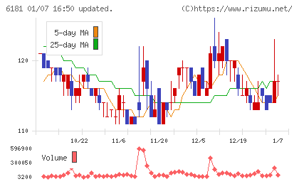 タメニーチャート