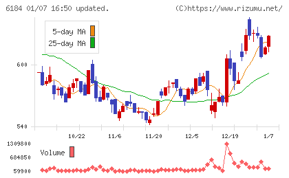 鎌倉新書チャート