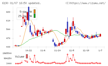 フェニックスバイオチャート