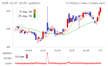 ホープチャート