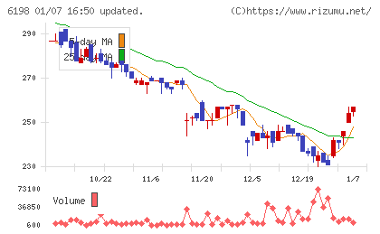 キャリアチャート