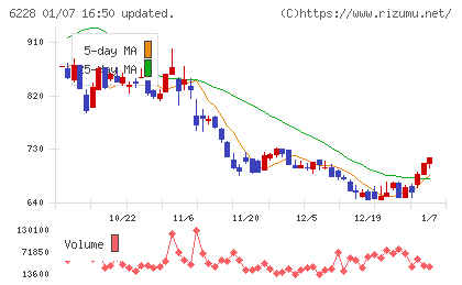 ジェイ・イー・ティチャート