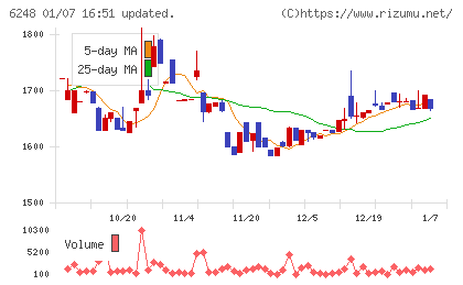 横田製作所チャート