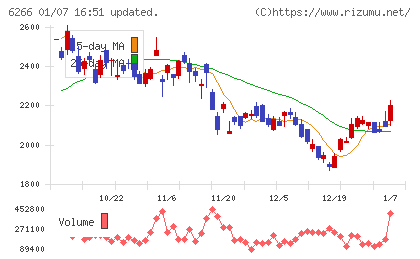 タツモチャート