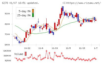 ユニオンツールチャート