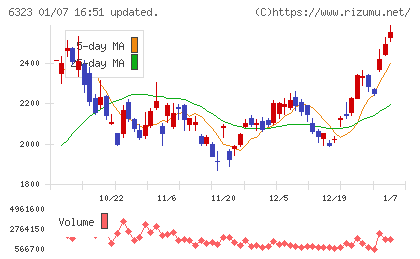 ローツェチャート