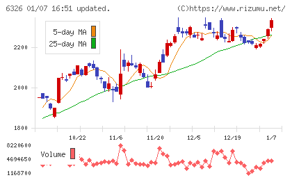 クボタチャート