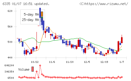 東京機械製作所チャート