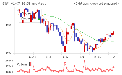 ＡＩＲＭＡＮチャート